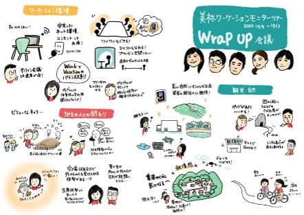 Wrap-up会議